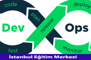 DevOps ve CI/CD Süreçleri